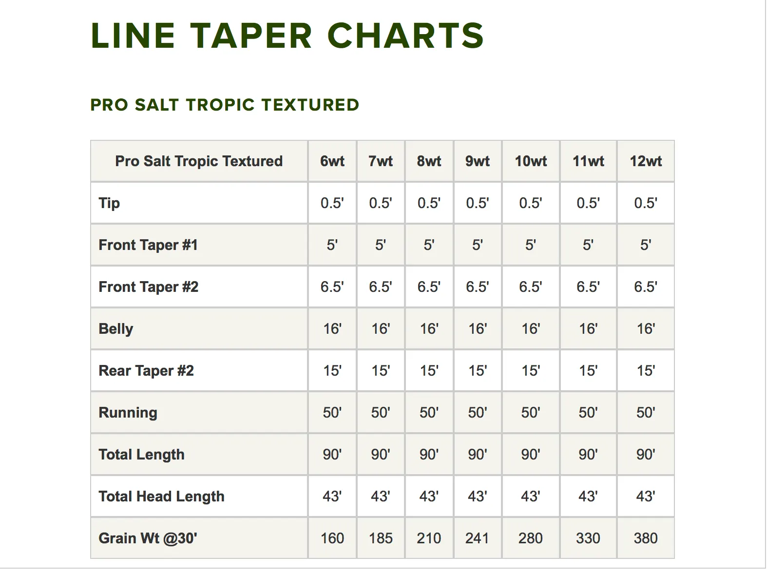 Orvis Pro Saltwater Tropic Textured Fly Line