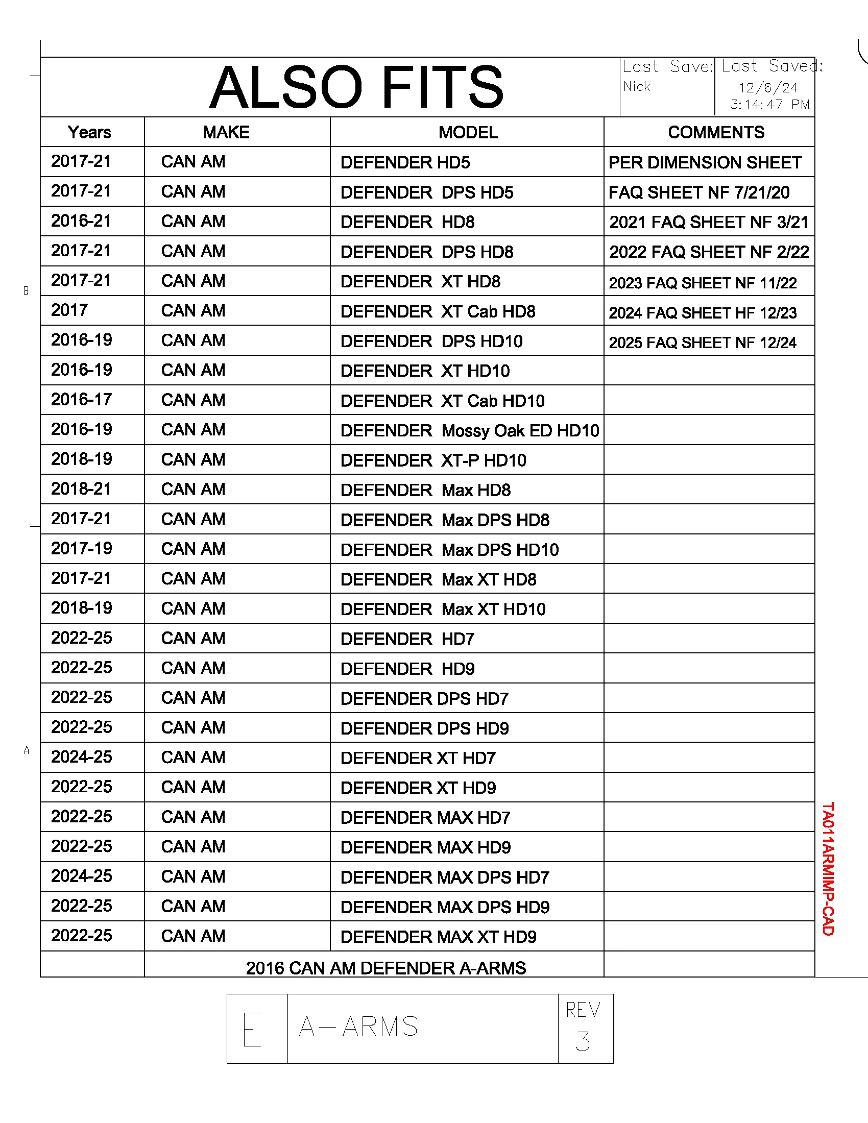 Trail Armor CanAm Defender HD5, Defender HD7, Defender HD8, Defender HD9, Defender DPS HD10, Defender Max HD7, Defender Max HD8, Denfender Max HD9, Defender Max HD10 iMpact A-Arm Guards